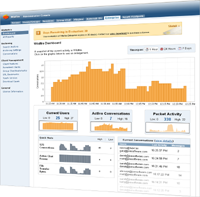 Openfire Enterprise